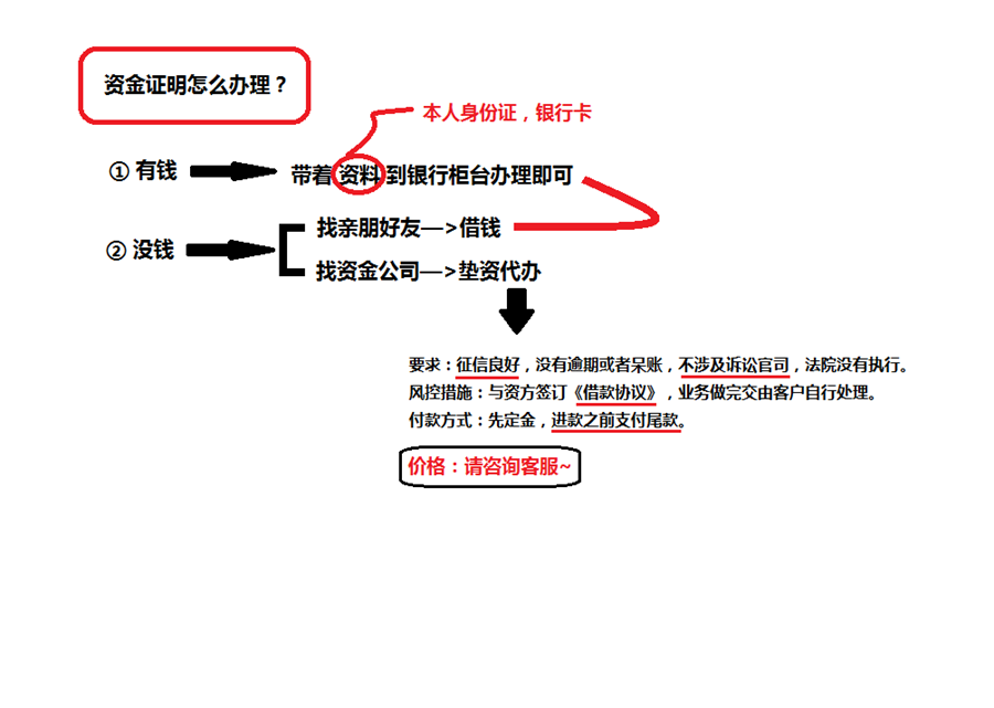 资金证明怎么办理(图解)(图1) 资金证明怎么办理(图解)